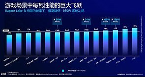 Intel Performance-Folie zum Core Ultra 9 285K, Teil 3 – Spiele-Vergleich zum Core i9-14900K